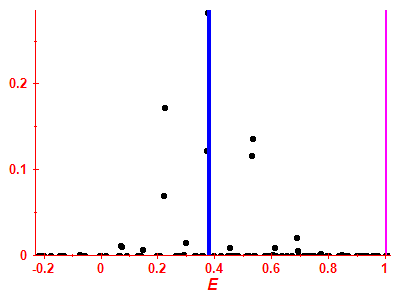 Strength function